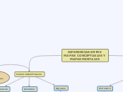 DIFERENCIAS ENTRE MAPAS  CONCEPTUALES Y...- Mapa Mental