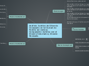 Análisis Jurídico del Divorcio Incausad...- Mapa Mental