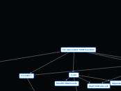 Crowdsourced Financials - Mind Map