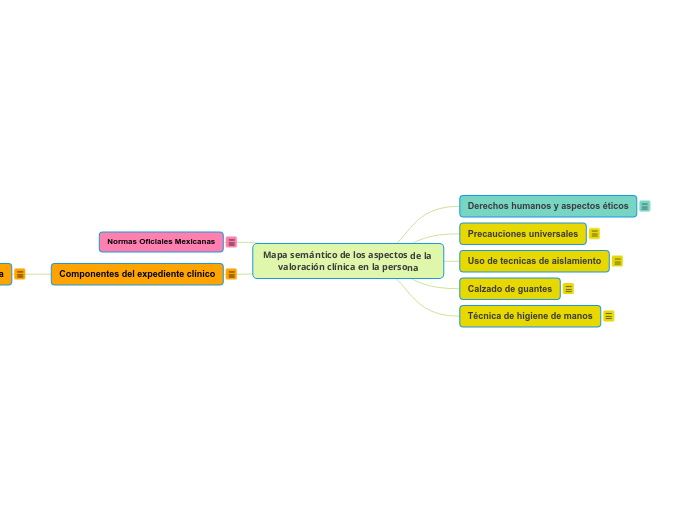 Mapa semántico de los aspectos de la valor...- Mind Map