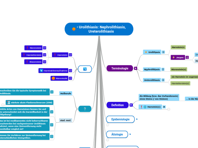 • Urolithiasis: Nephrolithiasis, Ureterolit...- Mindmap