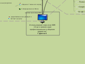 Использование сервисов WEB 2.0 д...- Мыслительная карта