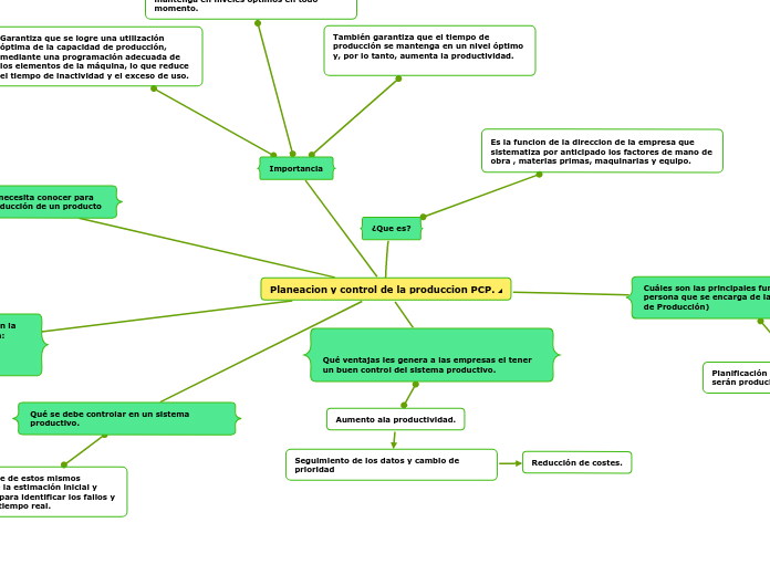 Planeacion y control de la produccion PCP. 