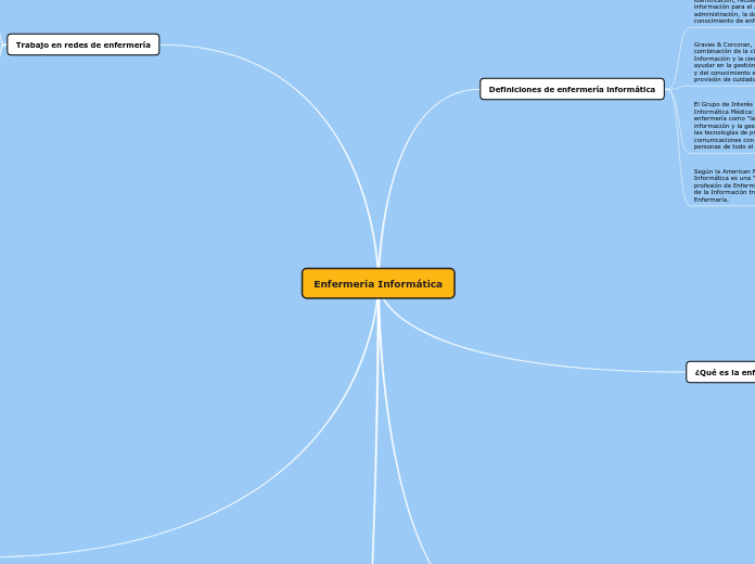 Enfermería Informática - Mapa Mental
