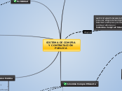 SISTEMA DE COMPRA Y CONTRATACIÓN PUBLIC...- Mapa Mental