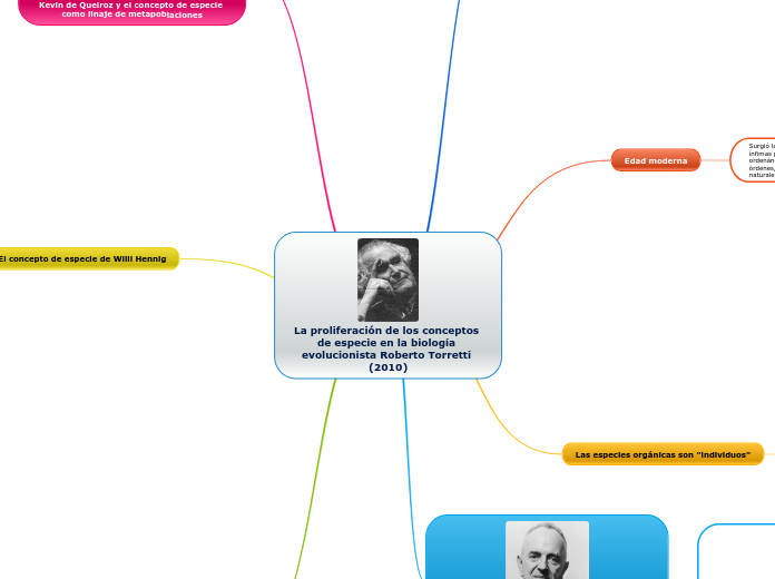La proliferación de los conceptos de es...- Mapa Mental