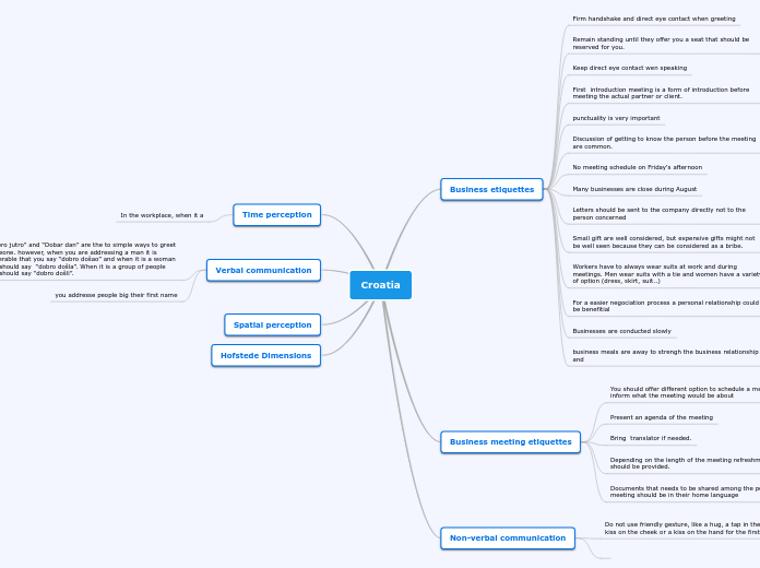 Croatia - Mind Map
