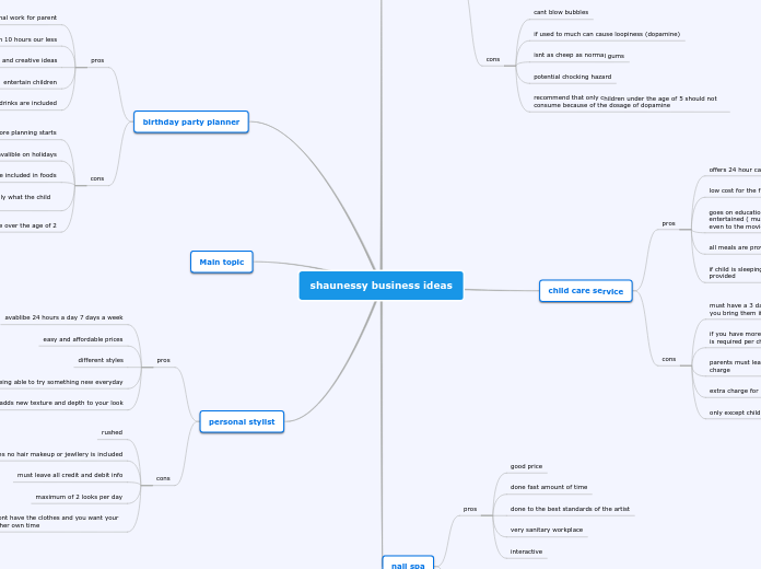 shaunessy business ideas - Mind Map