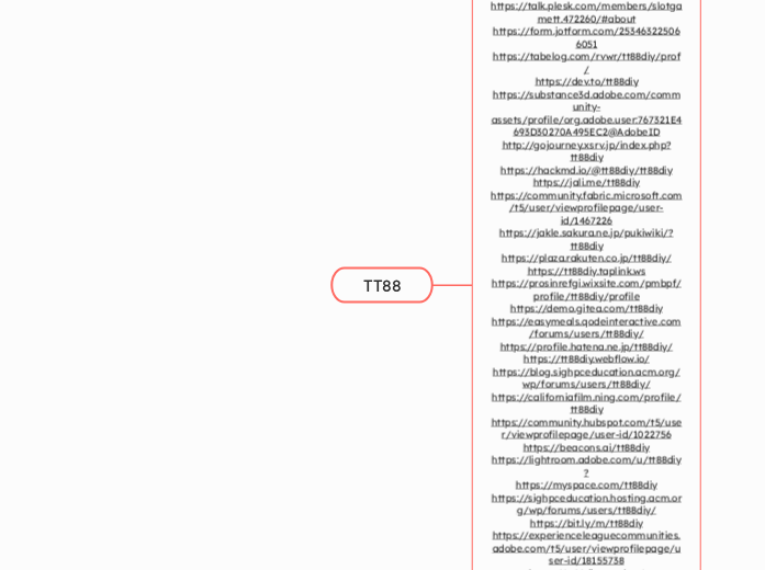 TT88 - Mindmap