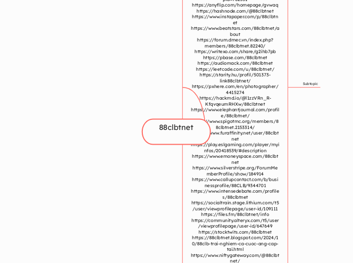 88clbtnet - Mind Map