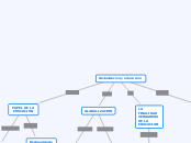 Globalizacion y educacion - Mapa Mental
