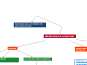 DESMANTELAR EL POPULISMO - Mapa Mental