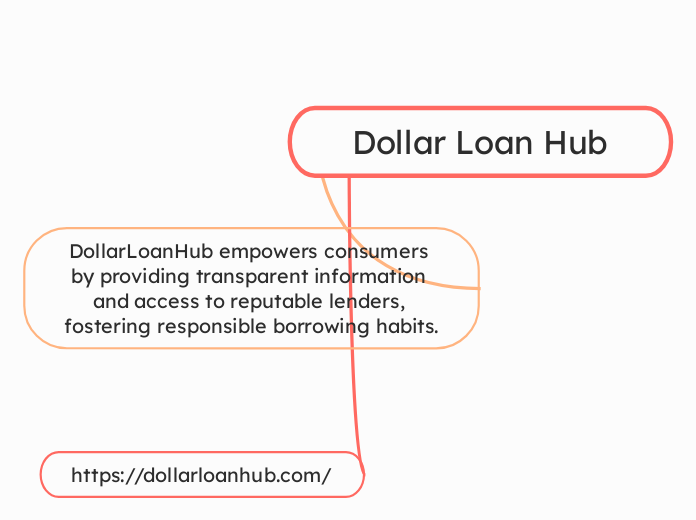 Dollar Loan Hub 