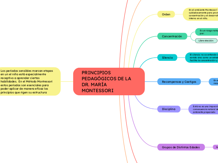 PRINCIPIOS PEDAGÓGICOS DE LA DR. MARÍA MONTESSORI
