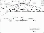 Subcontract - Mind Map