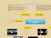 Discapacidad física y sensorial - Mapa Mental