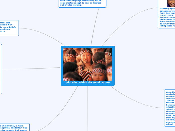 Education within the Maori culture - Mind Map
