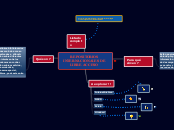 REPOSITORIOS INTERNACIONALES DE LIBRE A...- Mapa Mental