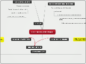 Esquema TUTORADO PRINCIPIANTE Rubén RT - Mapa Mental