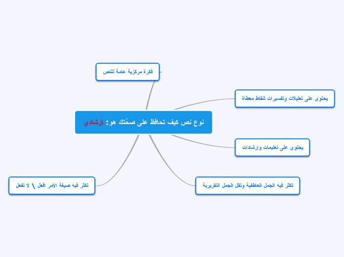 نوع نص كيف تحافظ على صحّتك هو: إرشادي - Mind Map