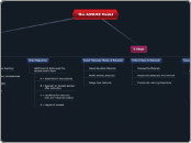 The ASSURE Model - Mind Map