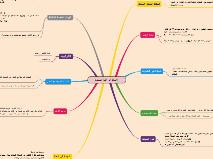 الأنماط الجينية المعقدة لـ Tankekart