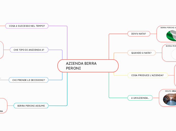 AZIENDA BIRRA PERONI