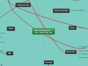 Macromolecules and 
other things inside ce...- Mind Map