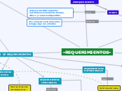 -REQUERIMIENTOS- - Mapa Mental
