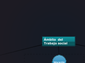Ámbito del Trabajo social - Mapa Mental