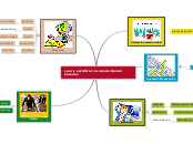 Leer y escribir en la red, de Daniel Ca...- Mapa Mental