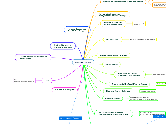 Mateo Torrez - Mind Map