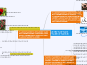 Τα Φυτά - Mind Map