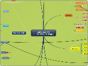 outils web 2.0
pour la classe de langue - Mind Map
