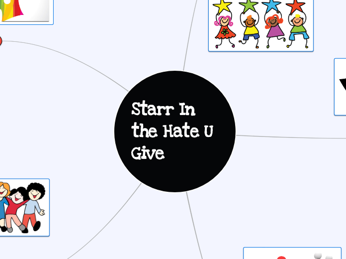 Starr In the Hate U Give - Mind Map