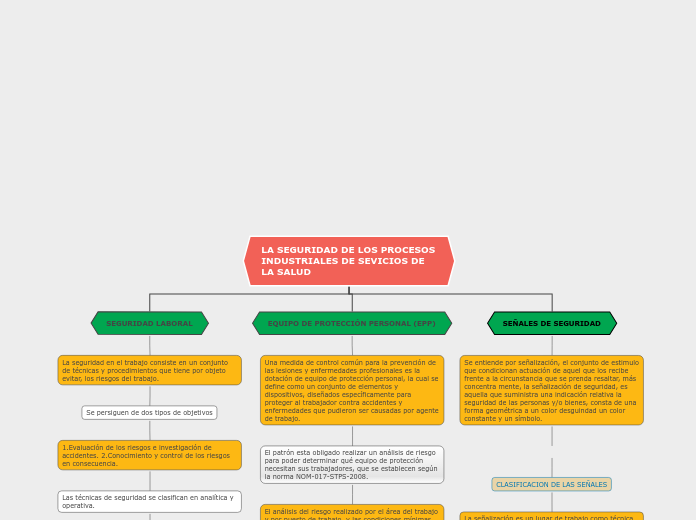 LA SEGURIDAD DE LOS PROCESOS INDUSTRIALES DE SEVICIOS DE LA SALUD