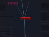 Lung Cancer - Mind Map