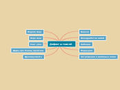 Дефекты тканей - Мыслительная карта