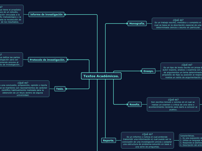 Textos Académicos. - Mapa Mental