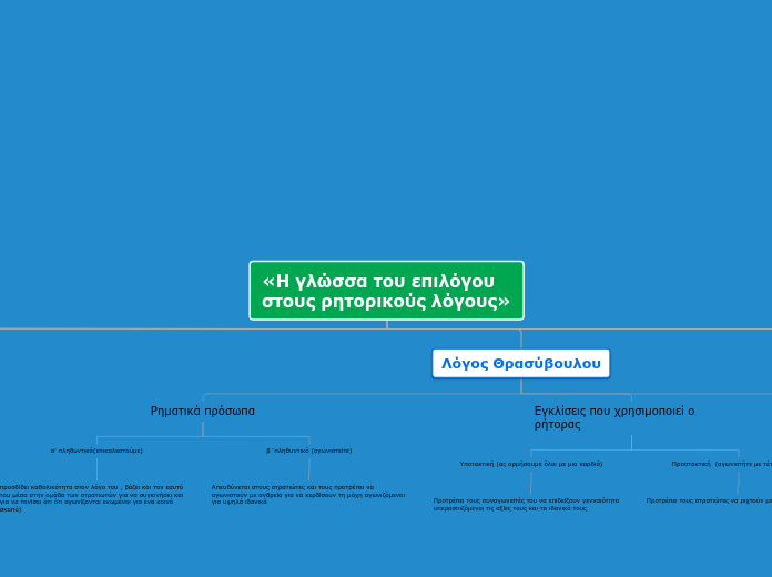 «Η γλώσσα του επιλόγου στους ρητορικούς λό...- Mind Map