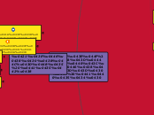 Моя информационная среда - Мыслительная карта