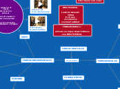 FORMAS MUSICALES - Mapa Mental