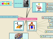 RESOLUCIÓN DE PROBLEMAS. - Mapa Mental