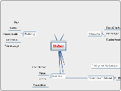 Hafner - Mindmap