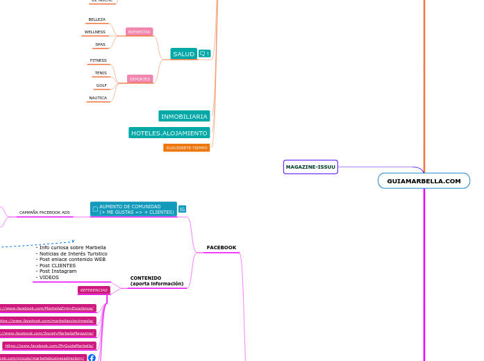 GUIAMARBELLA.COM GUIAMARBELLA.COM