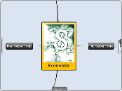 micro Mind Map - Mind Map Micro%20 %20Mind%20Map 