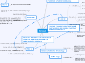 Betrayal - Mind Map