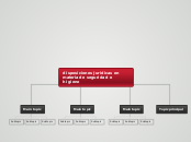 disposiciones juridicas en materia de s...- Mapa Mental