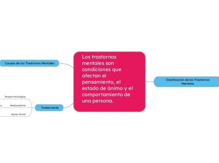 Los trastornos mentales son condiciones que afectan el pensamiento, el estado de ánimo y el comportamiento de una persona. Según investigadores y expertos en el campo de la salud mental, estos trastor