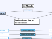 Indicadores Socio Económicos - Mapa Mental